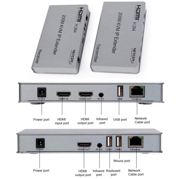 Extensor KVM HDMI Sobre IP InLine 64601 - Extiende Señal 4K Hasta 100m Por Cable De Red UTP