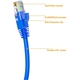 Adquiere tu Cable UTP Patch Cord Cat6 TrauTech De 20 Metros en nuestra tienda informática online o revisa más modelos en nuestro catálogo de Cables de Red TrauTech