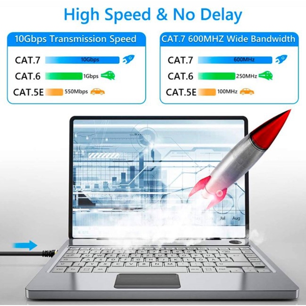 Netcom Unit Patch Cable Premium Patch Cord Cat7 Netcom de 5 Metros