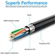 Adquiere tu Cable Premium Patch Cord Cat7 Netcom de 20 Metros en nuestra tienda informática online o revisa más modelos en nuestro catálogo de Cables de Red Netcom
