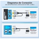 Adquiere tu Cable Adaptador HDMI a USB C De 1.80 Mts UHD 4K 60Hz NETCOM en nuestra tienda informática online o revisa más modelos en nuestro catálogo de Cables de Video Netcom