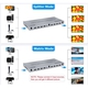 Adquiere tu Matrix HDMI v2.0 4x4 UHD 4K 60Hz Netcom Audio RS232 DC12V en nuestra tienda informática online o revisa más modelos en nuestro catálogo de Splitters y Conmutadores Netcom