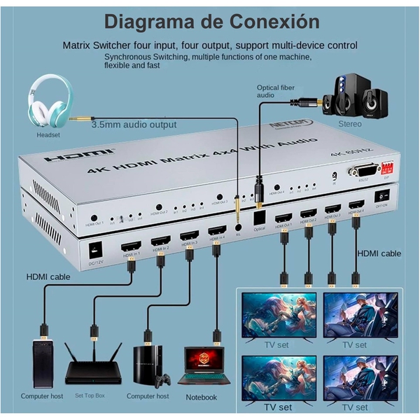 Matrix HDMI v2.0 4x4 UHD 4K 60Hz Netcom Audio RS232 DC12V